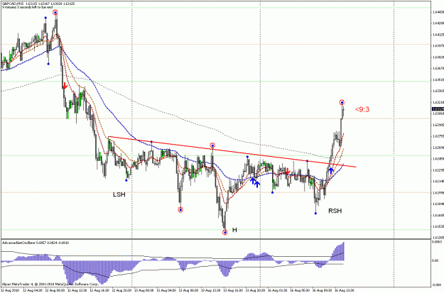 Click to Enlarge

Name: gbpcad15.gif
Size: 30 KB