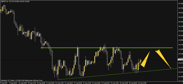 Click to Enlarge

Name: gbpjpy 1h.gif
Size: 18 KB