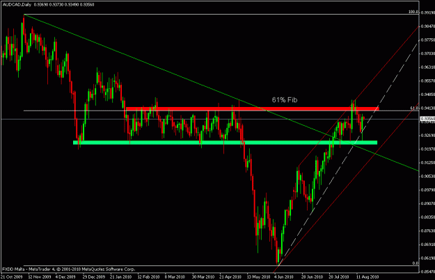 Click to Enlarge

Name: audcad.gif
Size: 19 KB