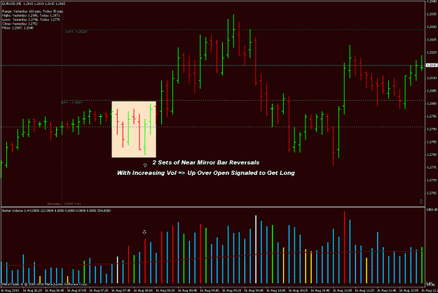 Click to Enlarge

Name: $eurusd 5m open 8-16-10.gif
Size: 28 KB