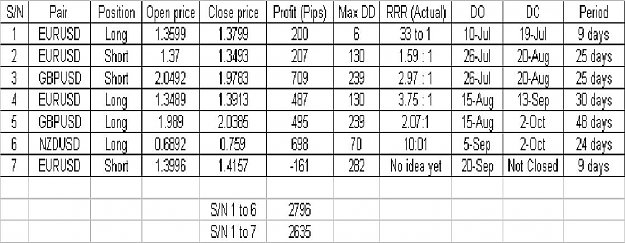 Click to Enlarge

Name: Update 02 Oct.JPG
Size: 107 KB