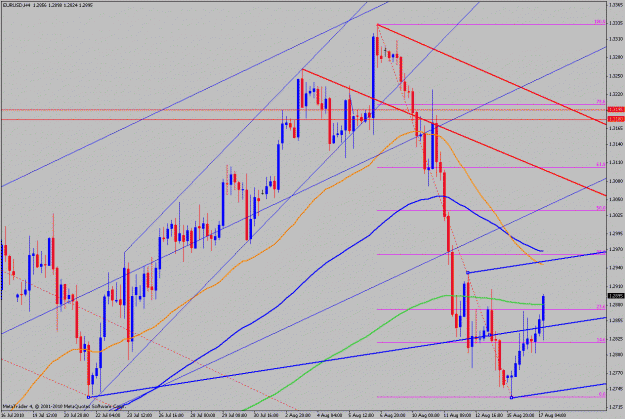 Click to Enlarge

Name: $eurusd 4h 8-17-10.gif
Size: 32 KB