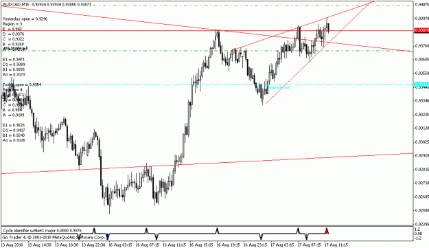 Click to Enlarge

Name: audcad.gif
Size: 15 KB