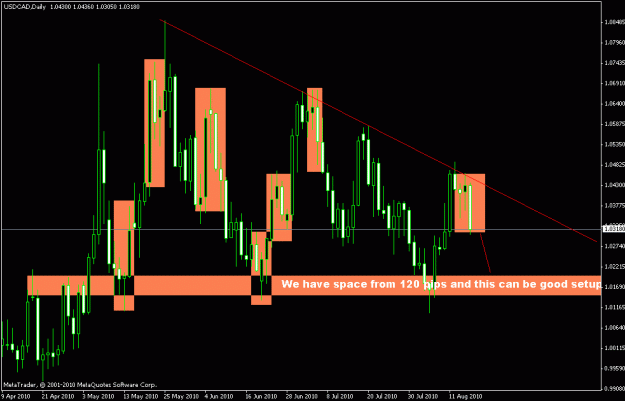 Click to Enlarge

Name: usdcadd.gif
Size: 20 KB