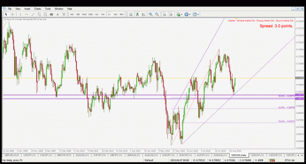 Click to Enlarge

Name: 17.8.2010 nzdusd d1.gif
Size: 45 KB