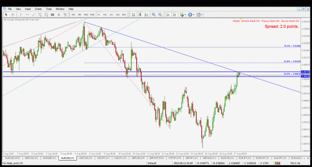 Click to Enlarge

Name: 17.8.2010 audusd h1.gif
Size: 40 KB