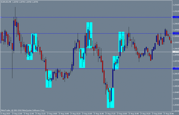 Click to Enlarge

Name: eurusd5min.gif
Size: 18 KB