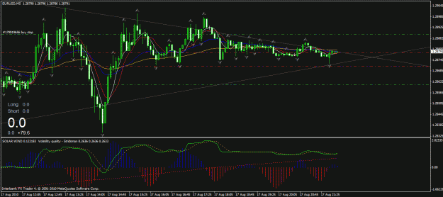 Click to Enlarge

Name: eur usd 5 min.gif
Size: 45 KB