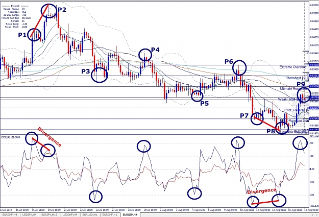 Click to Enlarge

Name: EURGBP, H4, 2010 August 18.jpg
Size: 614 KB