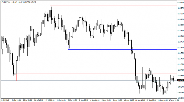 Click to Enlarge

Name: 2010-08-17_Exit6_EURJPY_H4.png
Size: 35 KB