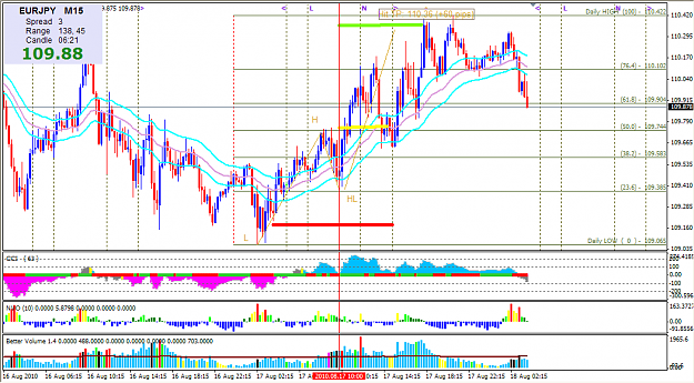 Click to Enlarge

Name: 2010-08-17_Exit6_EURJPY_M15_LH_Long.png
Size: 62 KB