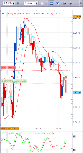 Click to Enlarge

Name: 2010-08-17_2235audusd_short.png
Size: 47 KB