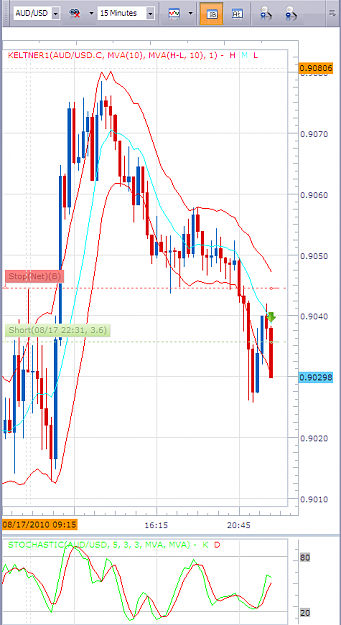 Click to Enlarge

Name: 2010-08-17_2235audusd_short.png
Size: 47 KB