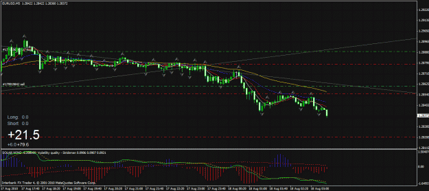 Click to Enlarge

Name: eur usd 5 min.gif
Size: 40 KB