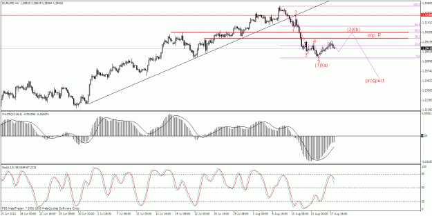 Click to Enlarge

Name: eurusd 4h waves.gif
Size: 29 KB