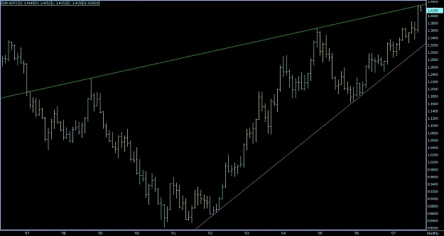 Click to Enlarge

Name: Monthly EUR.jpg
Size: 80 KB
