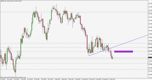 Click to Enlarge

Name: gbpjpy100818h4.gif
Size: 21 KB