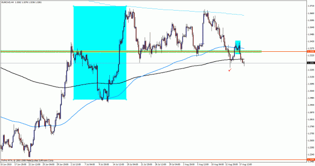 Click to Enlarge

Name: eurcad4hour18.gif
Size: 28 KB