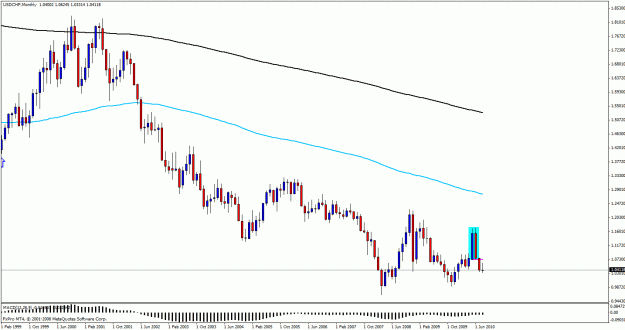 Click to Enlarge

Name: usdchf2mon.gif
Size: 23 KB
