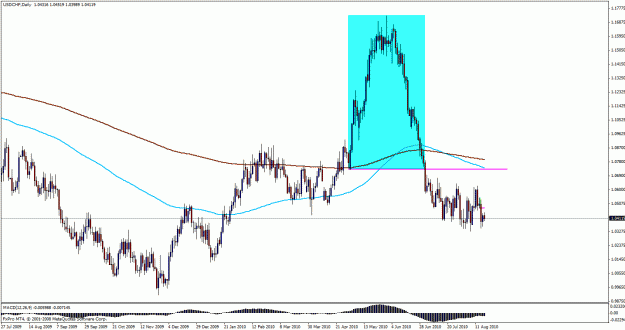 Click to Enlarge

Name: usdchf2monday.gif
Size: 27 KB