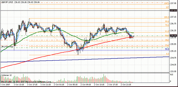 Click to Enlarge

Name: guppy15min-trade2.gif
Size: 18 KB