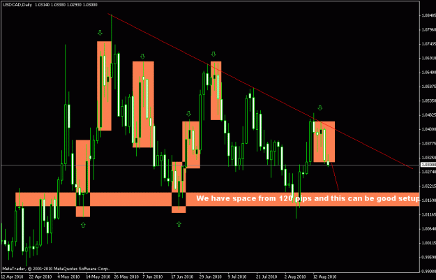 Click to Enlarge

Name: usdcadtoday.gif
Size: 20 KB