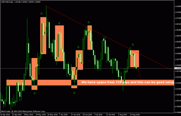 Click to Enlarge

Name: usdcadtoday.gif
Size: 20 KB