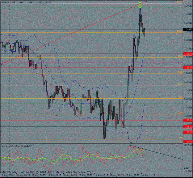 Click to Enlarge

Name: euro 5m 18 aug.gif
Size: 27 KB