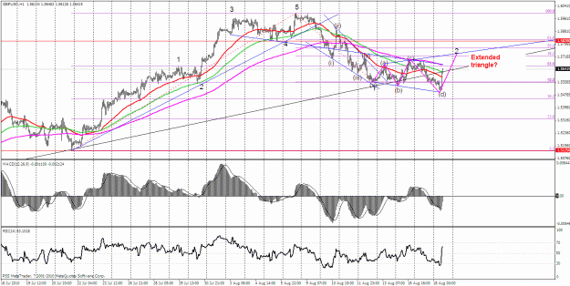 Click to Enlarge

Name: gbpusd 1h waves.gif
Size: 42 KB