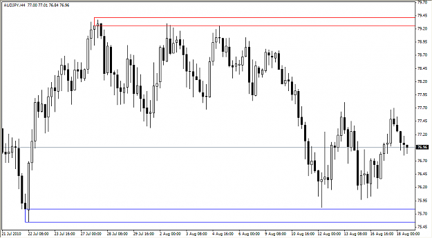Click to Enlarge

Name: 2010-08-18_Entry7_AUDJPY_H4.png
Size: 38 KB