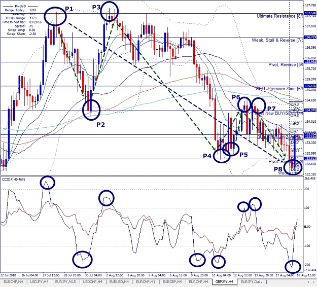 Click to Enlarge

Name: GBPJPY, H4, 2010 August 18.jpg
Size: 564 KB