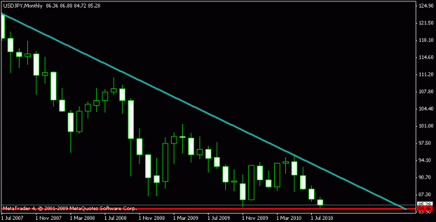 Click to Enlarge

Name: usdjpy18.08.10 monthly.gif
Size: 8 KB