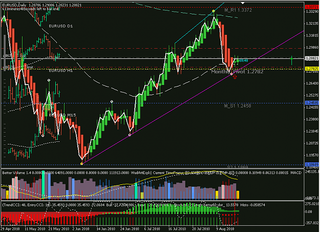 Click to Enlarge

Name: EU_channel Daily_.png
Size: 29 KB