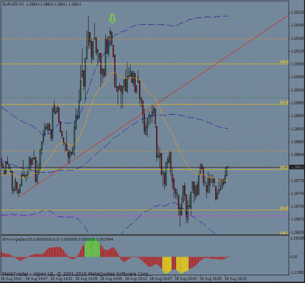 Click to Enlarge

Name: euro m1 18 aug.gif
Size: 24 KB