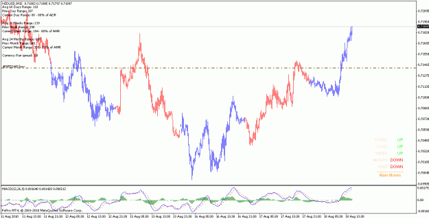 Click to Enlarge

Name: nzdusd_100818_m15.gif
Size: 21 KB