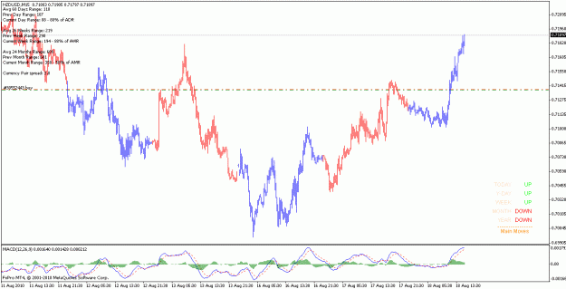 Click to Enlarge

Name: nzdusd_100818_m15.gif
Size: 21 KB