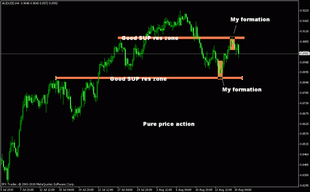 Click to Enlarge

Name: priceaction.gif
Size: 16 KB