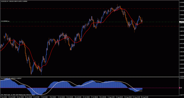 Click to Enlarge

Name: audusd.gif
Size: 27 KB