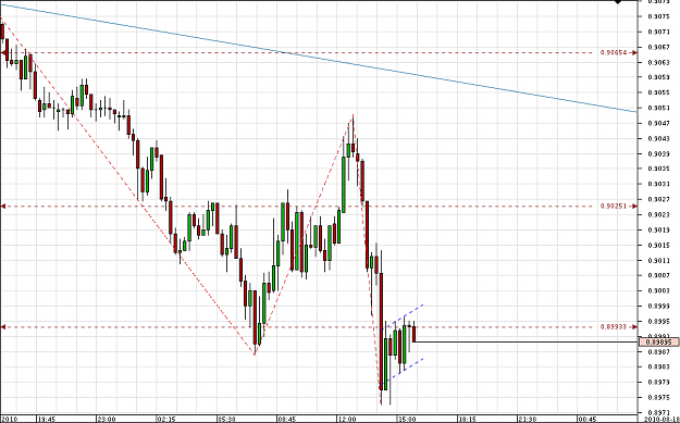 Click to Enlarge

Name: Chart_AUD_USD_15 Mins_snapshot.png
Size: 21 KB