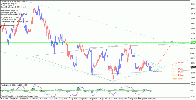 Click to Enlarge

Name: usdjpy_100818_h1.gif
Size: 24 KB