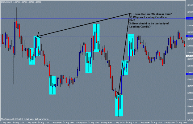 Click to Enlarge

Name: eurusd5min.gif
Size: 21 KB