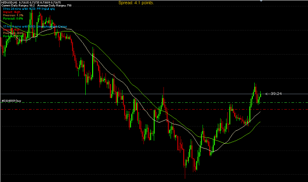 Click to Enlarge

Name: NZDUSD-H1.PNG
Size: 29 KB