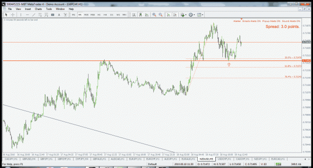 Click to Enlarge

Name: 18.8.2010 nzdusd m5.gif
Size: 43 KB