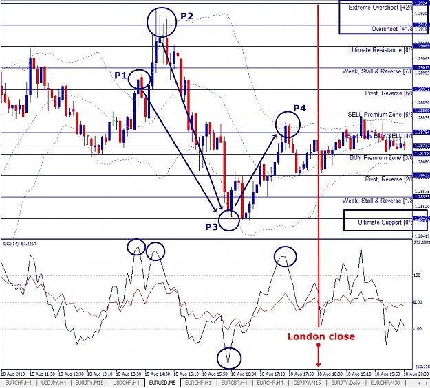 Click to Enlarge

Name: EURUSD, M5, 2010 August 18.jpg
Size: 469 KB