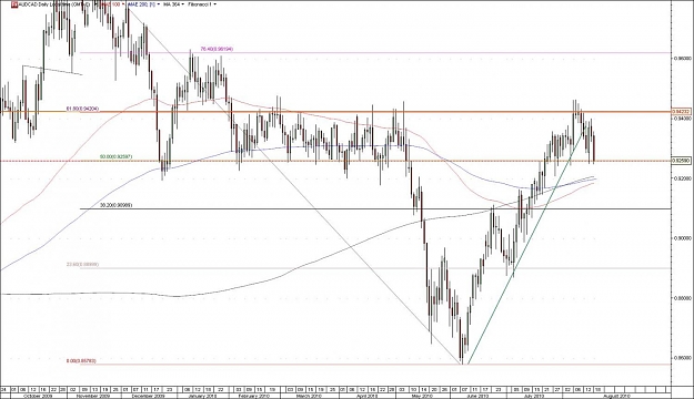 Click to Enlarge

Name: AUDCAD.jpg
Size: 116 KB