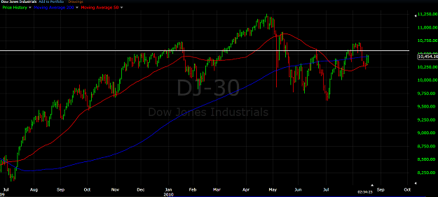 Click to Enlarge

Name: dow.png
Size: 60 KB