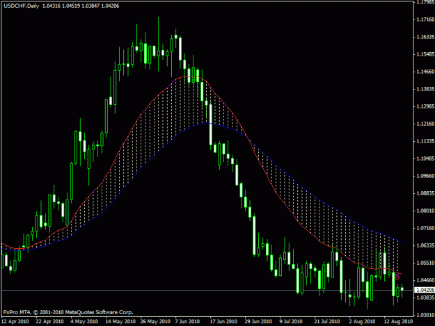 Click to Enlarge

Name: usdchf daily.gif
Size: 19 KB