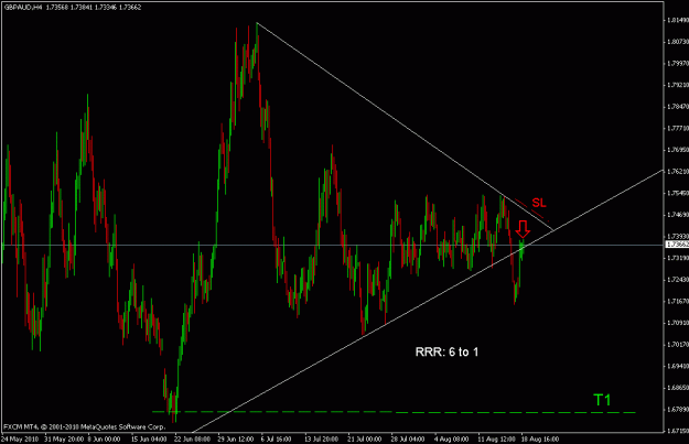 Click to Enlarge

Name: gbpaud h4.gif
Size: 19 KB