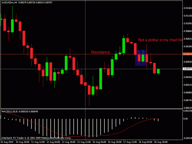 Click to Enlarge

Name: audusd.gif
Size: 18 KB