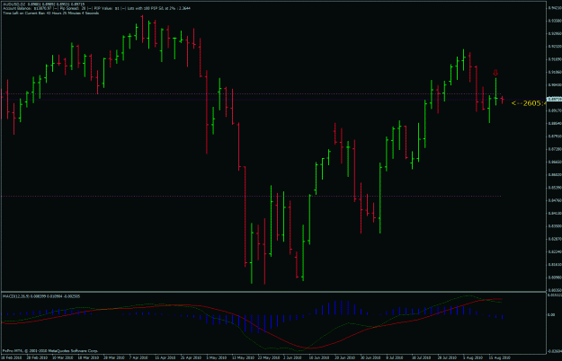 Click to Enlarge

Name: aususd-2d-18-aug.gif
Size: 28 KB